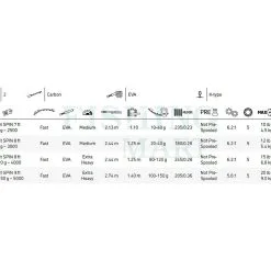 PENN Wędki Pursuit IV Spinning Combo -Wędki Morskie Sklep wedki pursuit iv spinning combo 6q